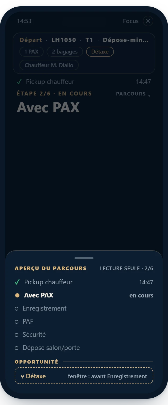 Parcours du service en lecture seule