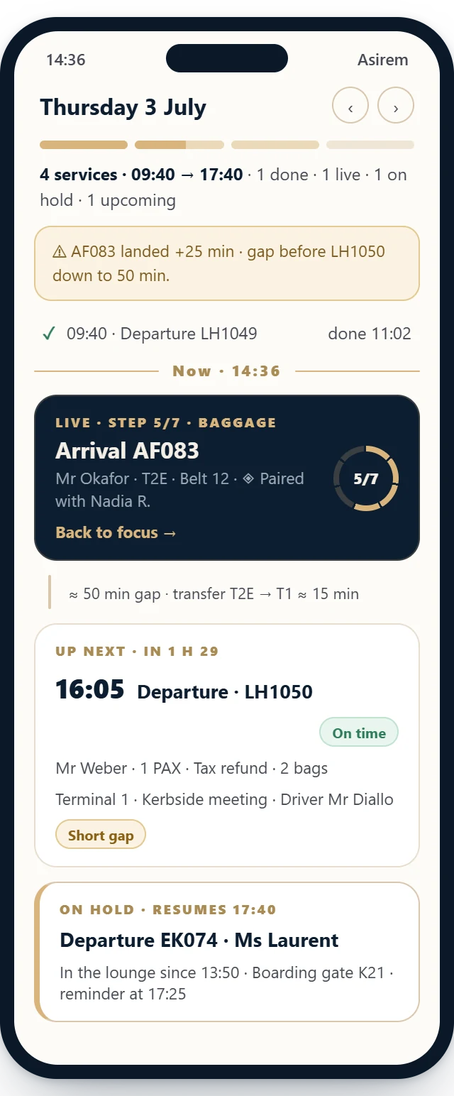 Flight plan, day view